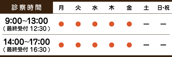 診察時間